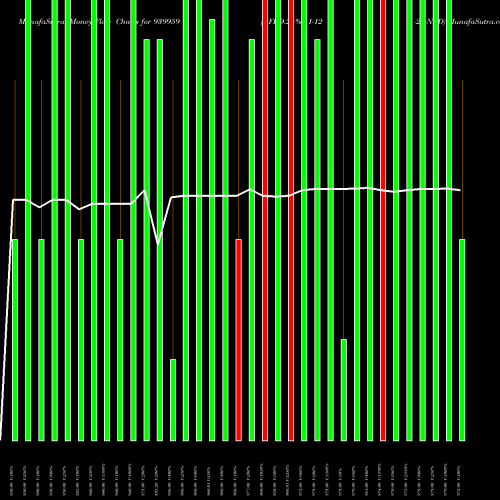 Money Flow charts share 939959 KFL-9.25%-11-12-26-NCD BSE Stock exchange 