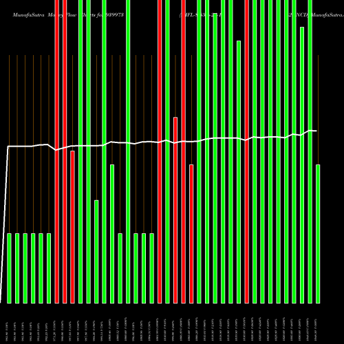 Money Flow charts share 939973 IHFL-8.85%-26-12-26-NCD BSE Stock exchange 