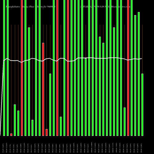 Money Flow charts share 940055 MFLIII-9.25%-10-1-28-NCD BSE Stock exchange 