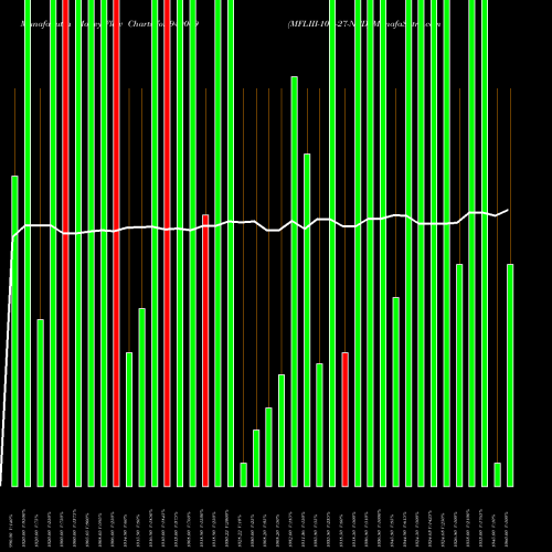 Money Flow charts share 940069 MFLIII-10-1-27-NCD BSE Stock exchange 