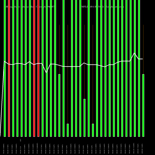 Money Flow charts share 940075 MFLIII-10-1-31-NCD BSE Stock exchange 