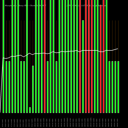 Money Flow charts share 940097 EFSL-9.50%-24-1-27-NCD BSE Stock exchange 