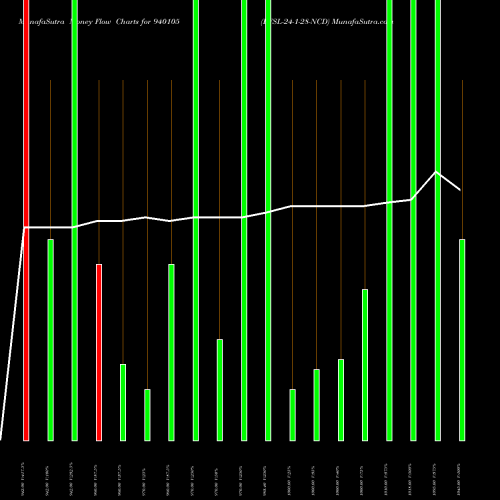 Money Flow charts share 940105 EFSL-24-1-28-NCD BSE Stock exchange 
