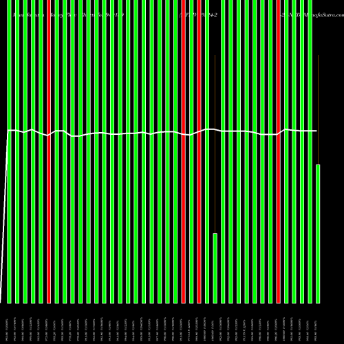 Money Flow charts share 940159 MFLIV-9%-24-2-27-NCD BSE Stock exchange 
