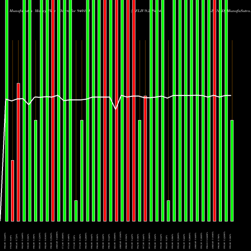 Money Flow charts share 940161 MFLIV-9.25%-24-2-28-NCD BSE Stock exchange 