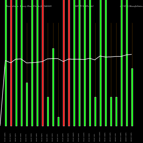 Money Flow charts share 940169 MFLIV-9.40%-24-2-27-NCD BSE Stock exchange 