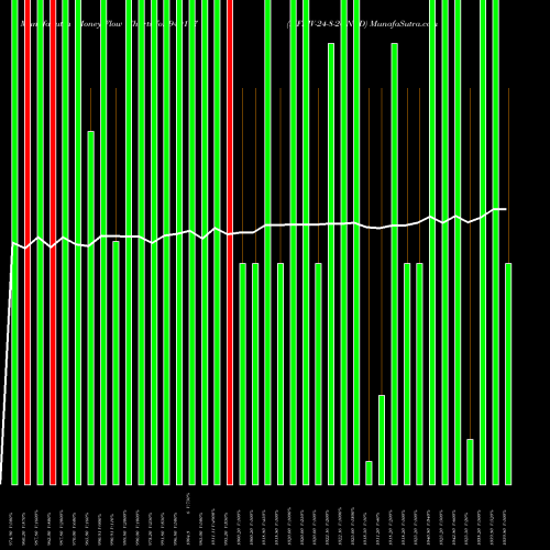 Money Flow charts share 940177 MFLIV-24-8-26-NCD BSE Stock exchange 