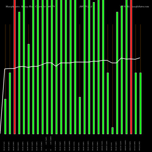 Money Flow charts share 940179 MFLIV-24-2-27-NCD BSE Stock exchange 