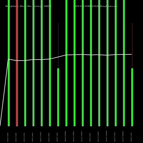 Money Flow charts share 940211 SCL-9.71-19-03-30-NCD BSE Stock exchange 