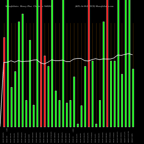 Money Flow charts share 940263 KFL-14-10-26-NCD BSE Stock exchange 
