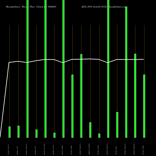 Money Flow charts share 940269 KFL-10%-14-4-28-NCD BSE Stock exchange 