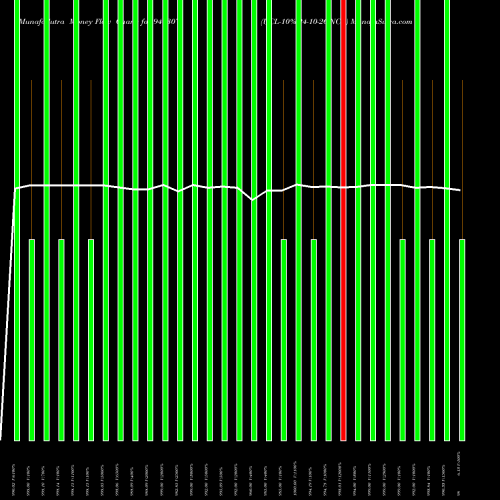 Money Flow charts share 940307 UCL-10%-24-10-26-NCD BSE Stock exchange 