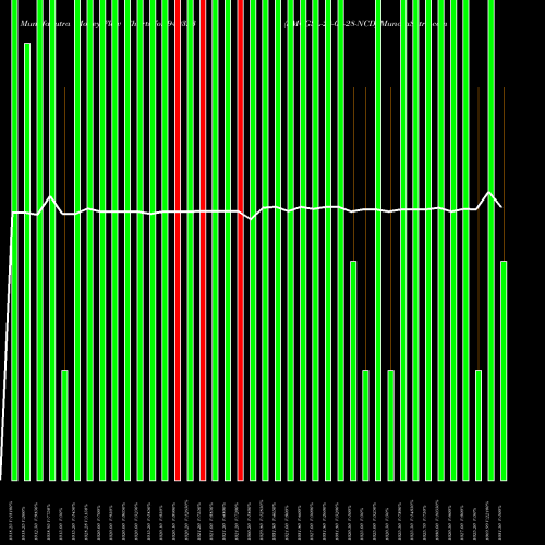 Money Flow charts share 940323 SMCGSL-24-04-28-NCD BSE Stock exchange 