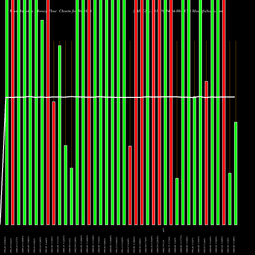 Money Flow charts share 940325 SMCGSL-10.03%-24-04-30-NCD BSE Stock exchange 
