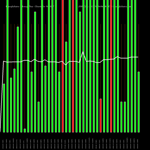 Money Flow charts share 940327 SMCGSL-10.50%-24-04-30-NCD BSE Stock exchange 