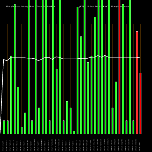 Money Flow charts share 940339 EFSL-10.04%-30-04-30-NCD BSE Stock exchange 