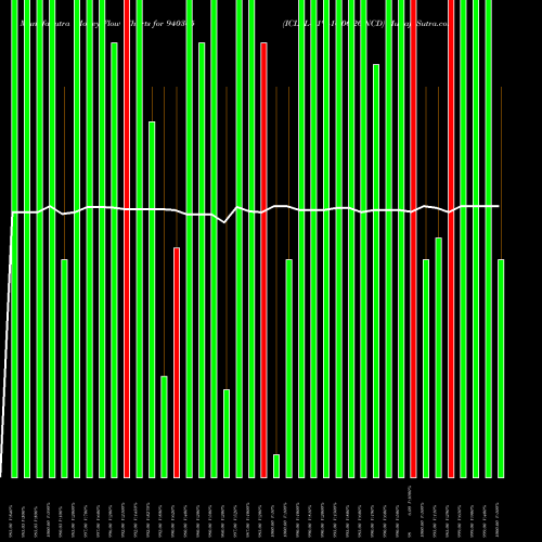 Money Flow charts share 940365 ICLFL-11%-16-06-26-NCD BSE Stock exchange 