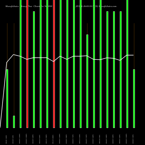 Money Flow charts share 940383 ICLFL-16-01-31-NCD BSE Stock exchange 