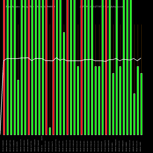 Money Flow charts share 940385 MFL-9%-19-5-27-NCD BSE Stock exchange 