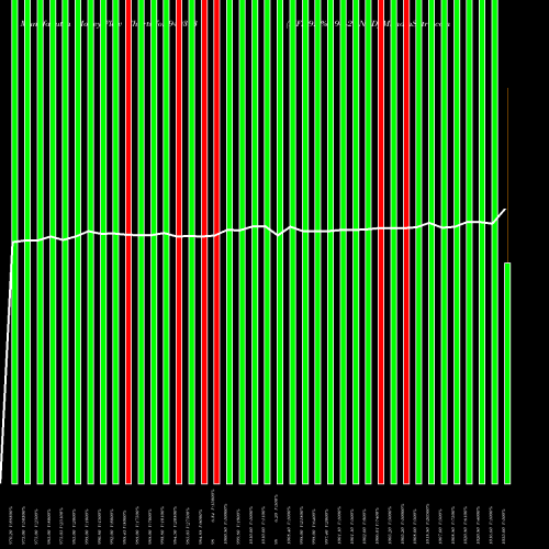 Money Flow charts share 940393 MFL-9.4%-19-5-27-NCD BSE Stock exchange 