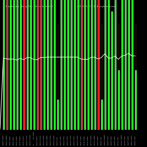 Money Flow charts share 940401 MFL-19-5-27-NCD BSE Stock exchange 