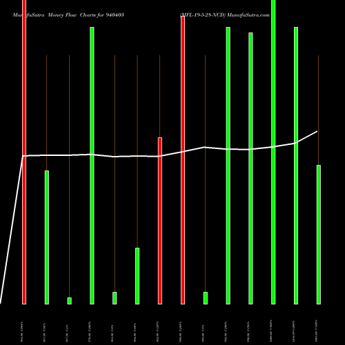 Money Flow charts share 940403 MFL-19-5-28-NCD BSE Stock exchange 
