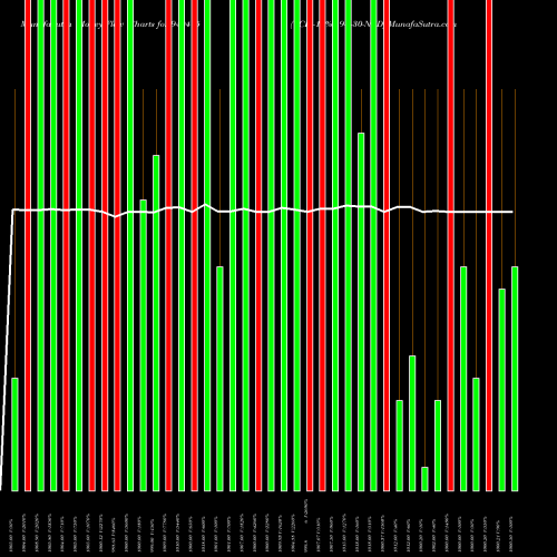 Money Flow charts share 940415 CCIL-12%-19-6-30-NCD BSE Stock exchange 