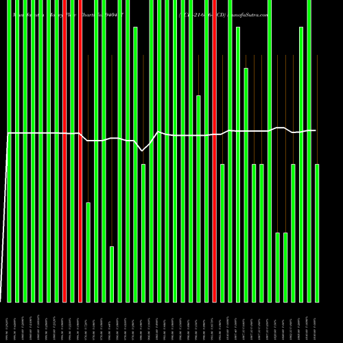 Money Flow charts share 940417 CCIL-21-6-26-NCD BSE Stock exchange 