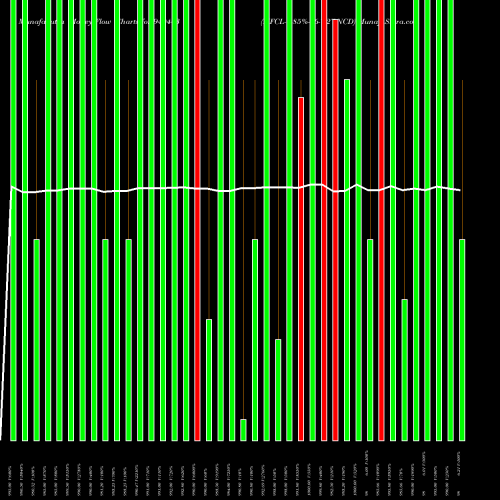 Money Flow charts share 940443 MFCL-8.85%-16-7-27-NCD BSE Stock exchange 