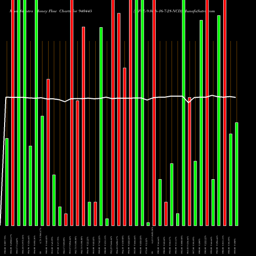 Money Flow charts share 940445 MFCL-9.05%-16-7-28-NCD BSE Stock exchange 