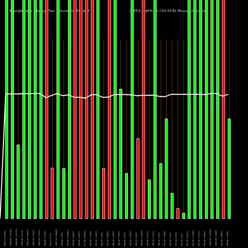 Money Flow charts share 940449 MFCL-9.40%-16-7-31-NCD BSE Stock exchange 
