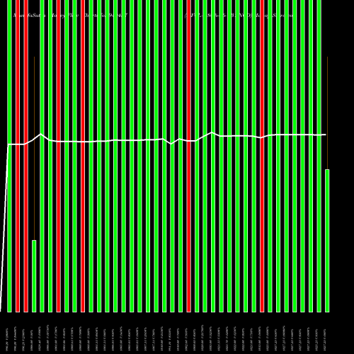 Money Flow charts share 940457 MFCL-9.80%-16-7-31-NCD BSE Stock exchange 
