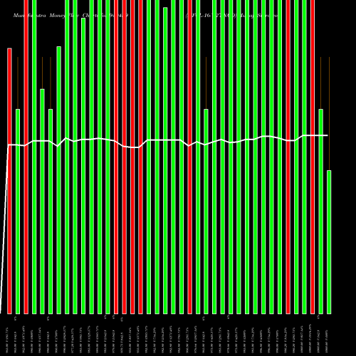 Money Flow charts share 940459 MFCL-16-7-27-NCD BSE Stock exchange 