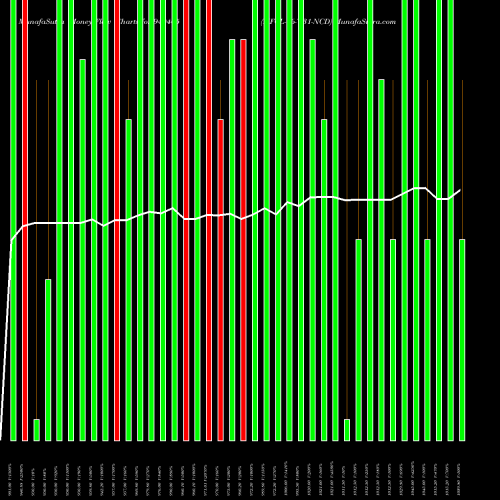 Money Flow charts share 940465 MFCL-16-7-31-NCD BSE Stock exchange 