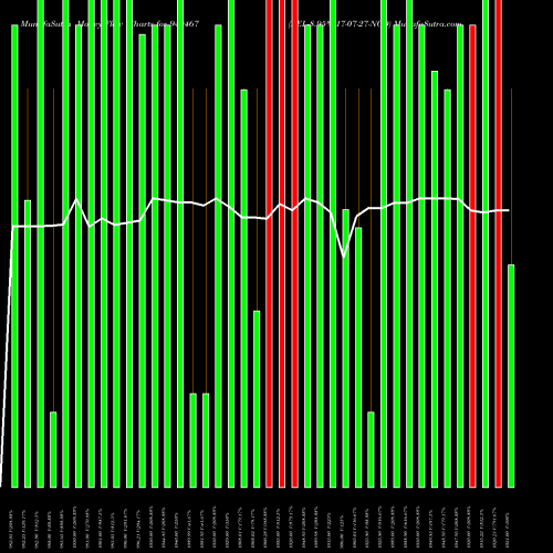 Money Flow charts share 940467 AEL-8.95%-17-07-27-NCD BSE Stock exchange 
