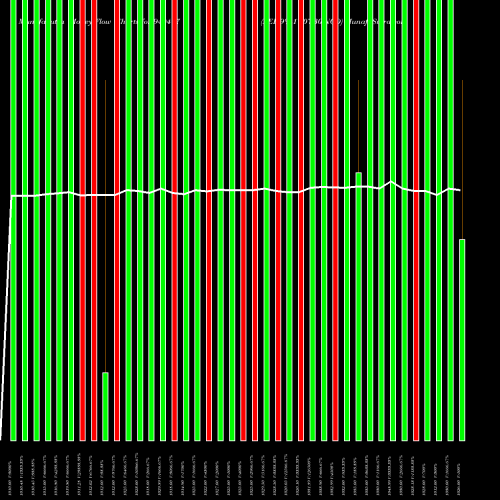 Money Flow charts share 940477 AEL-9%-17-07-30-NCD BSE Stock exchange 