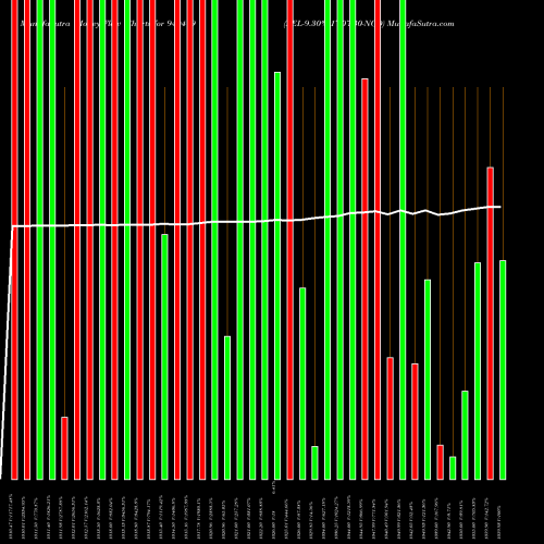 Money Flow charts share 940479 AEL-9.30%-17-07-30-NCD BSE Stock exchange 
