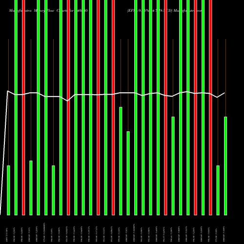 Money Flow charts share 940505 EFSL-9.75%-24-7-28-NCD BSE Stock exchange 