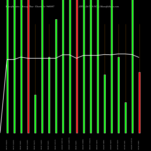 Money Flow charts share 940507 EFSL-24-7-28-NCD BSE Stock exchange 