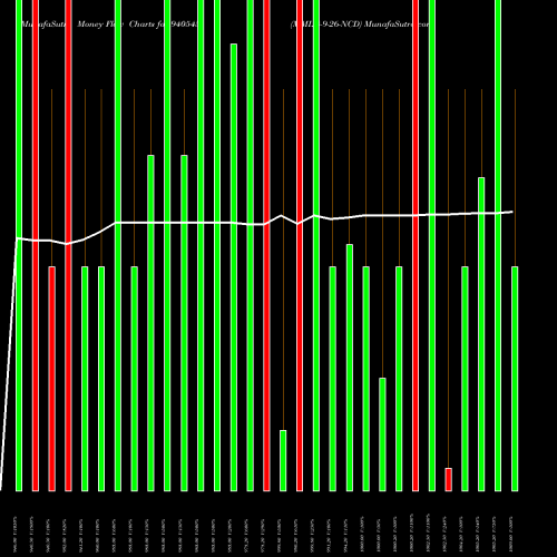 Money Flow charts share 940545 MML-4-9-26-NCD BSE Stock exchange 