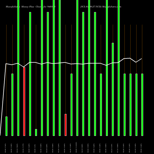 Money Flow charts share 940563 SCL-01-08-27-NCD BSE Stock exchange 