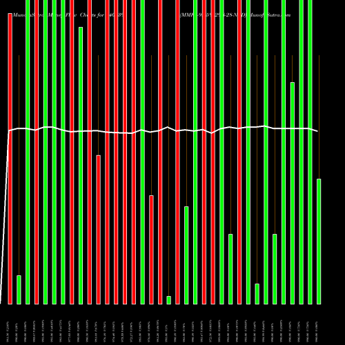 Money Flow charts share 940639 MMFL-9.75%-29-8-28-NCD BSE Stock exchange 