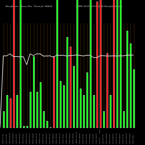 Money Flow charts share 940643 MMFL-10.5%-29-8-30-NCD BSE Stock exchange 