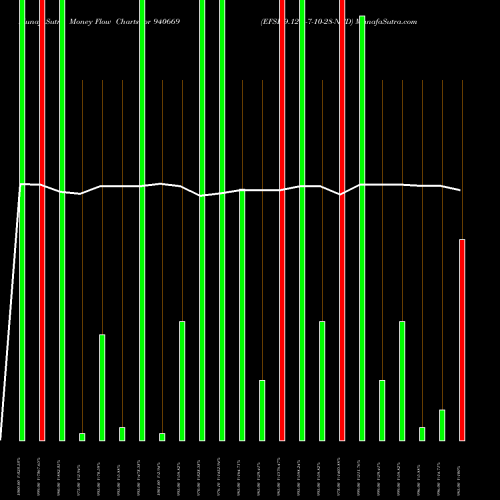 Money Flow charts share 940669 EFSL-9.12%-7-10-28-NCD BSE Stock exchange 
