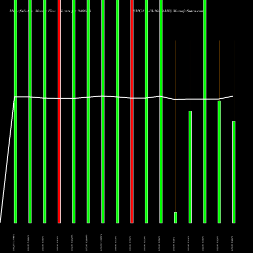 Money Flow charts share 940685 SMC-8%-13-10-29-MB BSE Stock exchange 