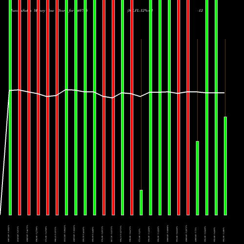 Money Flow charts share 940765 ICLFL-12%-02-12-30-NCD BSE Stock exchange 
