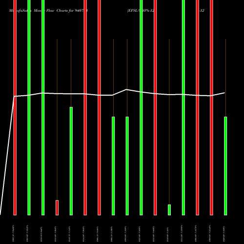 Money Flow charts share 940783 EFSL-9.03%-12-12-28-NCD BSE Stock exchange 