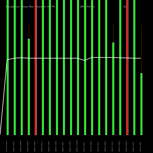 Money Flow charts share 940795 EFSL-9.67-12-12-35-NCD BSE Stock exchange 