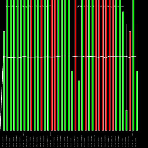 Money Flow charts share 940799 KAFL-9.50%-19-1-27-NCD BSE Stock exchange 
