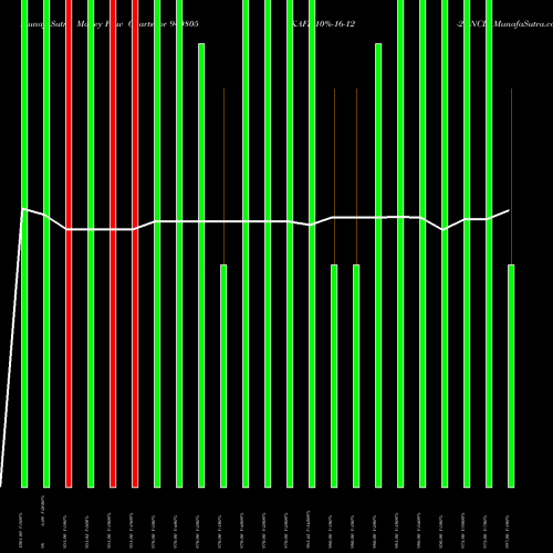 Money Flow charts share 940805 KAFL-10%-16-12-27-NCD BSE Stock exchange 